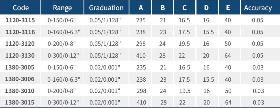کولیس ورنیه DASQUA ایتالیا