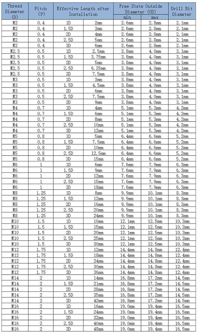 فنر هلی کویل برند T.COIL