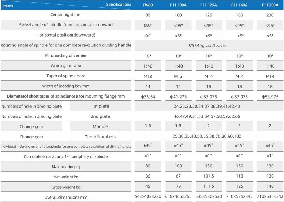 تایکوپ صنعتی همراه سه نظام و لوازم قطر - صفحه تقسیم صنعتی